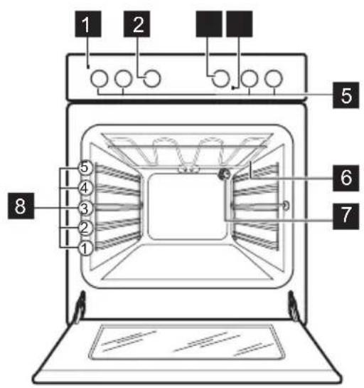 ELEKTRO HELIOS SN7601 - Allmän översikt - 1
