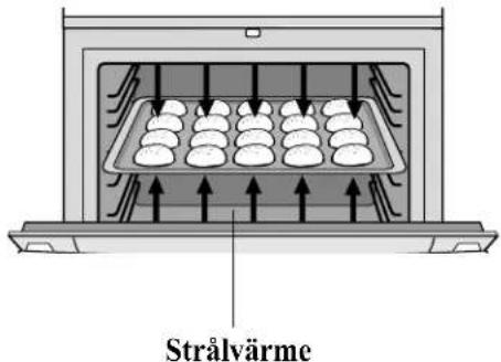 Strålvärme