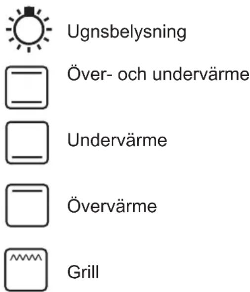 Ugnsbelysning Över- och undervärme Undervärme Övervärme Grill