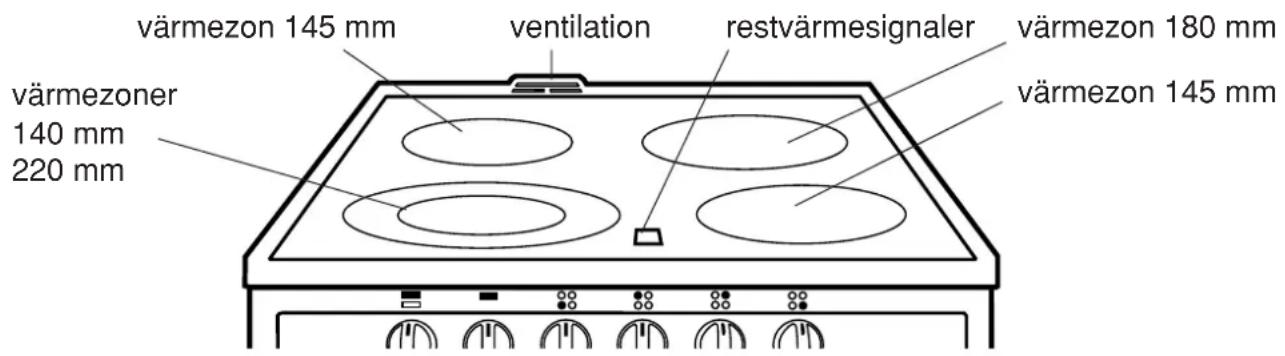 värmezon 145 mm ventilation restvärmesignaler värmezon 180 mm värmezon 145 mm värmezoner 140 mm 220 mm