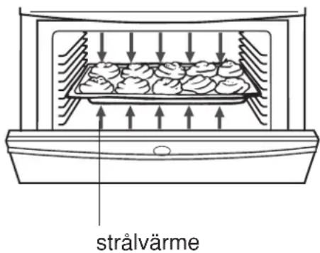 strålvärme