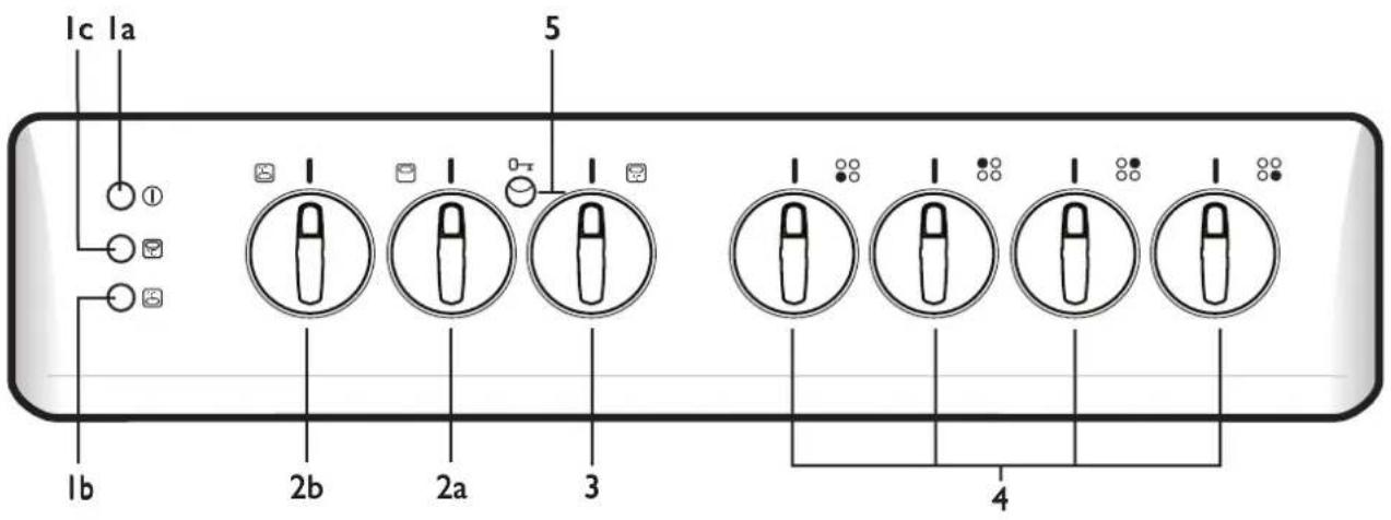 ELEKTRO HELIOS SK7270 - Manöverpanelen - 1