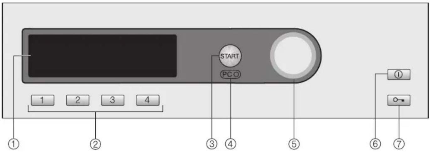START PCO 1 2 3 4 ① ② ③ ④ ⑤ ⑥ ⑦