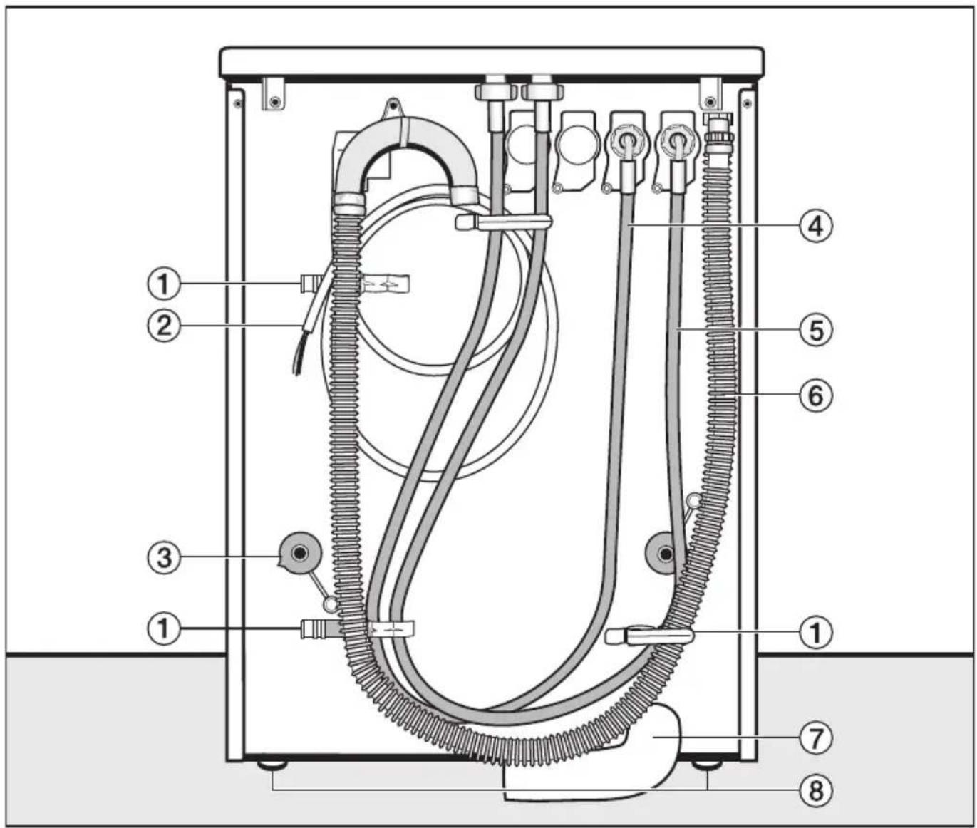 MIELE PW 6055 Vario - Översiktsbild baksida - 1