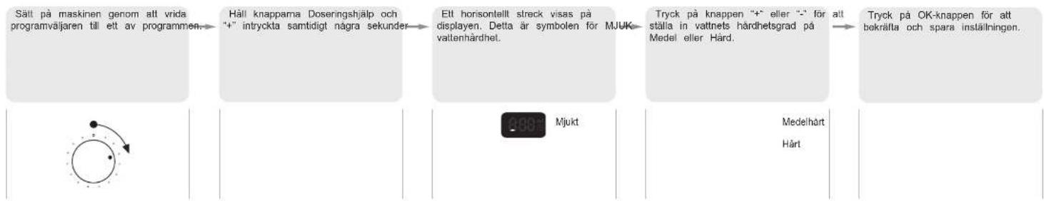 WHIRLPOOL AWOE 9424 - B - Justera dina inställningar av vattnets hårdhetsgrad - 1