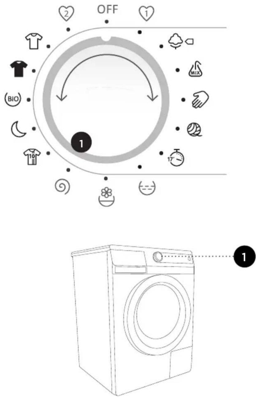 GORENJE W88543 - LÄGGA IN TVÄTT I TVÄTTMASKINEN - 2