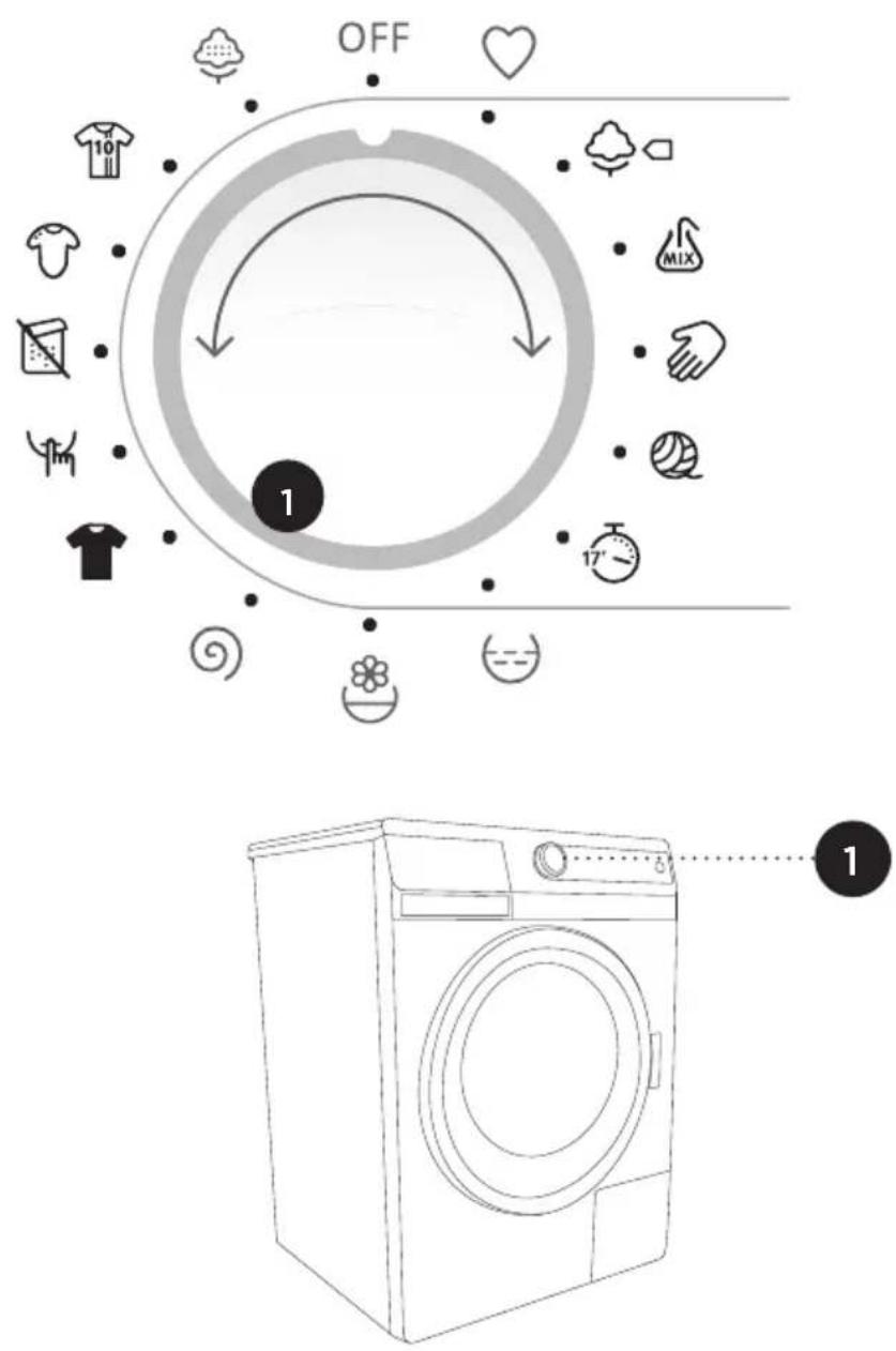 GORENJE W85F44P/I - LÄGGA IN TVÄTT I TVÄTTMASKINEN - 2