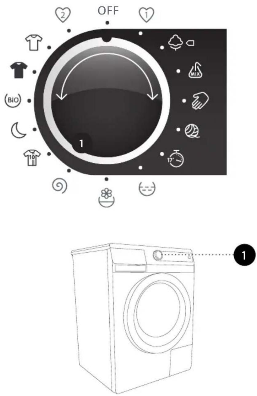 GORENJE W7743LE - LÄGGA IN TVÄTT I TVÄTTMASKINEN - 2