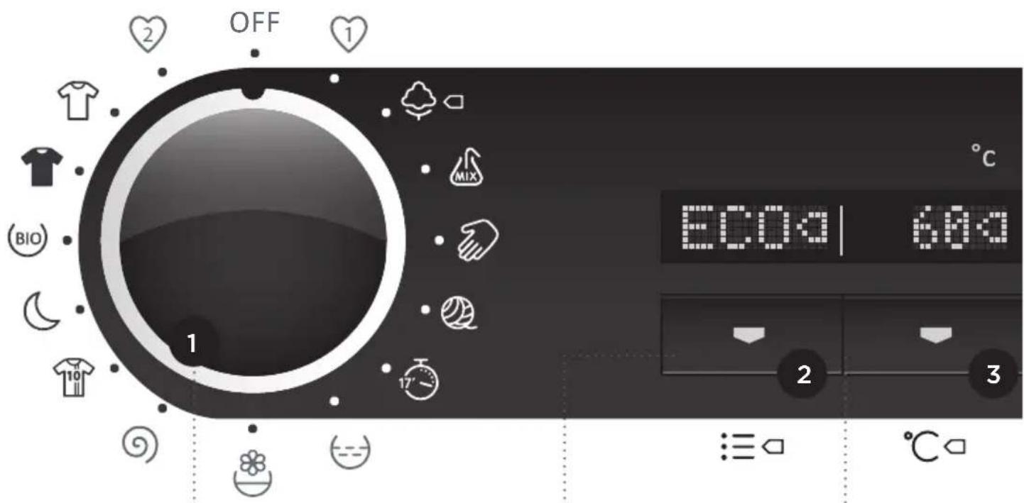 OFF 1 BIO 10 17 MIX ECOa | 60o 2 3 ℃