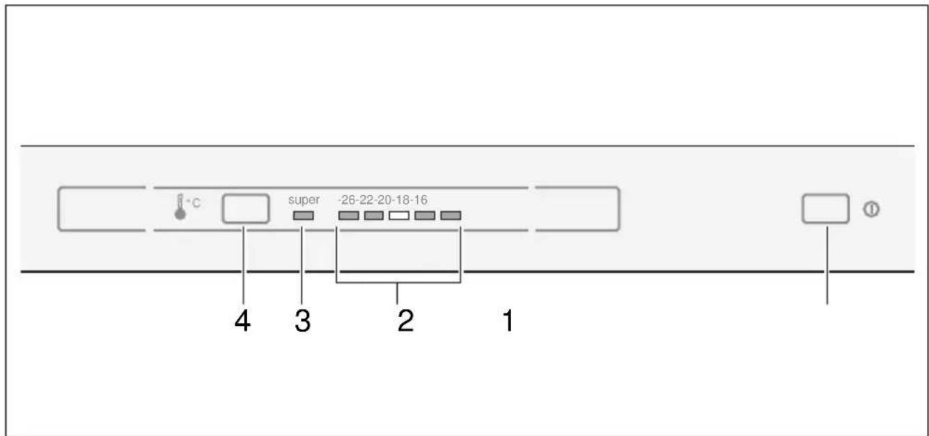 Cylinda KFZ 7185N - Service - 2