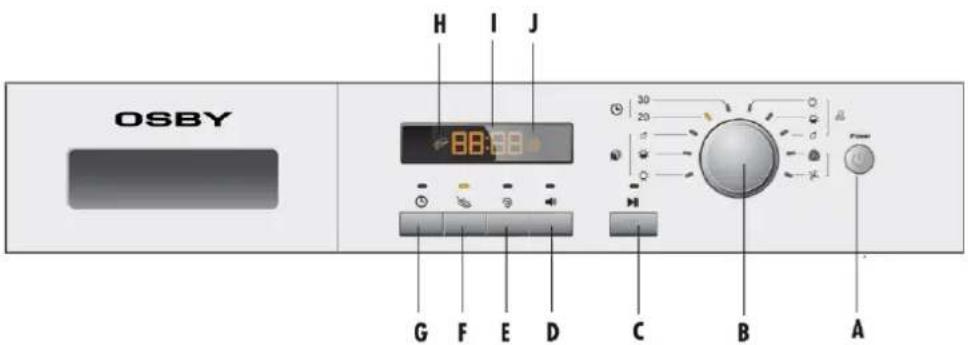OSBY TT7V - KONTROLL PANEL - 1