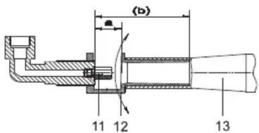 (b) 11 12 13