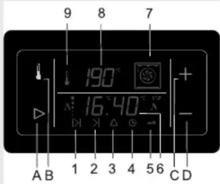 9 8 7 190° 16.40 + - A B 1 2 3 4 5 6 C D