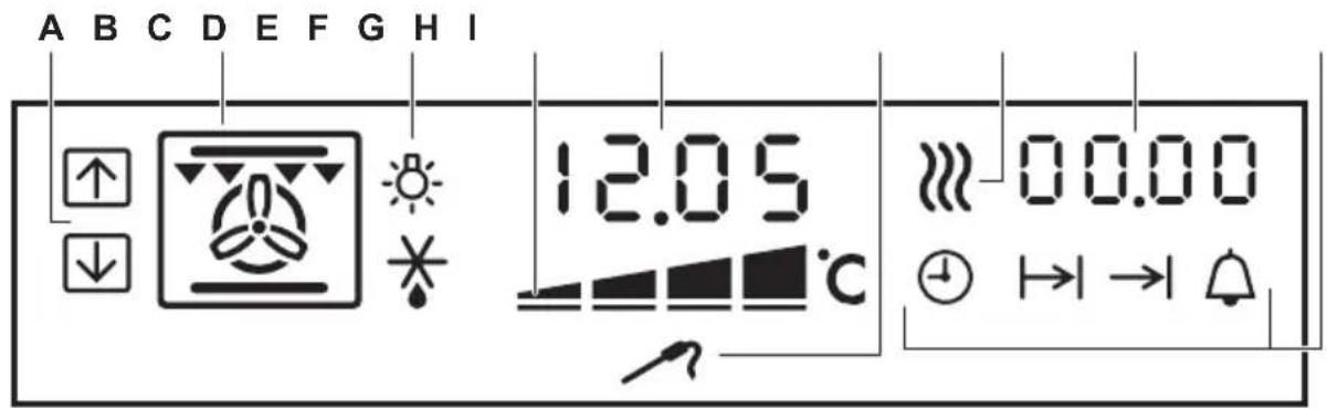 A B C D E F G H I 12.05 °C 00.00 ↓ ↓ → ↑