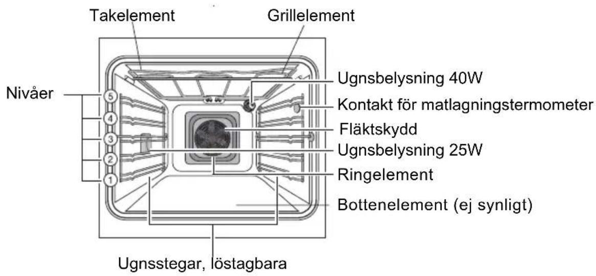 Husqvarna-Electrolux QSG6112 - Kylfläkten - 3