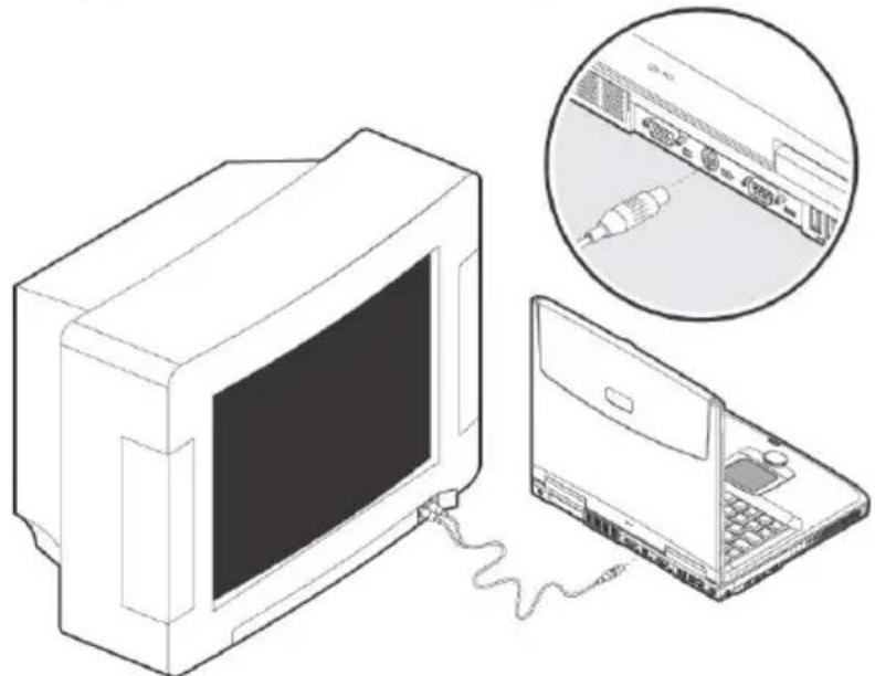 MEDION WID2030 - ANSLUTA EN TV-APPARAT - 1