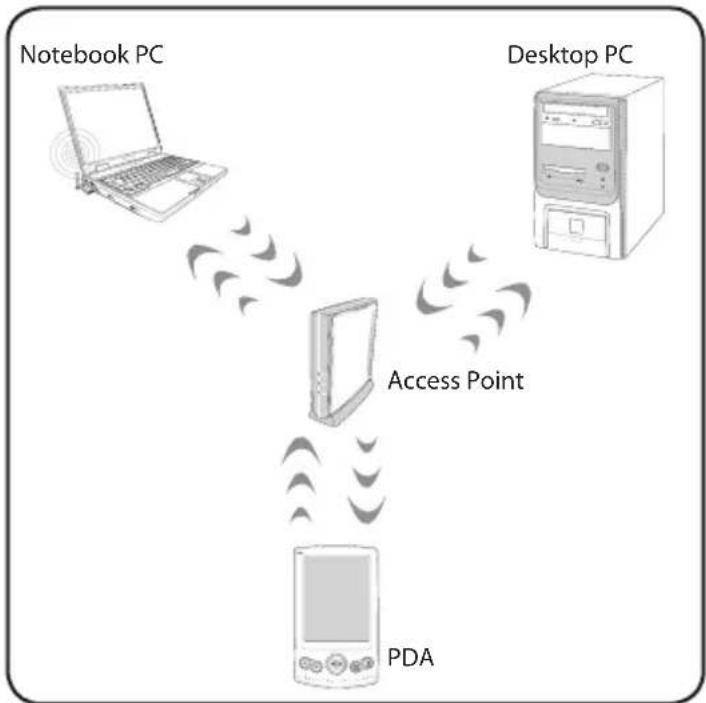 ASUS SW7187 - Infrastrukturläge - 1