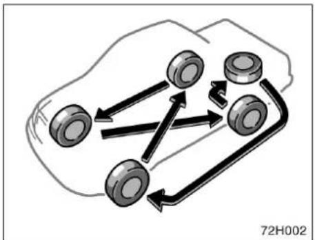 TOYOTA Hilus (2005) - WARNING - 1