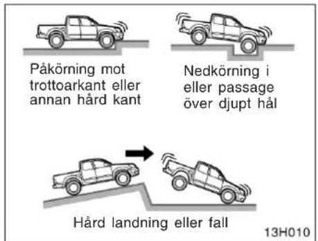 Påkörning mot trottoarkant eller annan hård kant Nedkörning i eller passage över djupt håål Hård landning eller fall 13H010