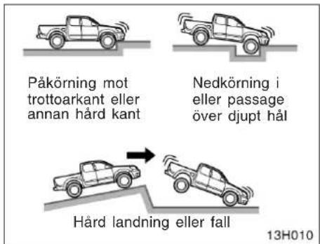 Påkörning mot trottoarkant eller annan hård kant Nedkörning i eller passage över djupt hål Hård landning eller fall 13H010