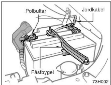 Polbultar Jordkabel Fästbygel 73H002