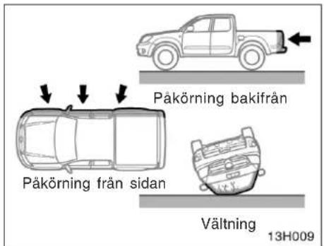 Påkörning bakifrån Påkörning från sidan Vältning 13H009