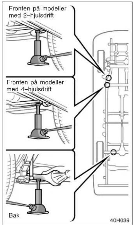 Fronten på modeller med 2-hjulsdrift Fronten på modeller med 4-hjulsdrift Bak 40H039