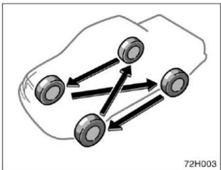 TOYOTA Hilus (2005) - WARNING - 2