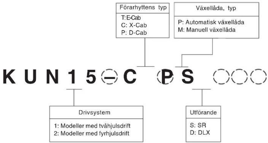 TOYOTA Hilus (2005) - Rekommendationer vid körning på trottoarer eller i terräng (modeller med fyrhjulsdrift) - 1