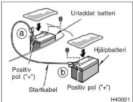 Urladdat batteri Hjälpbatteri Positiv pol (+") Startkabel Positiv pol (+") H40021