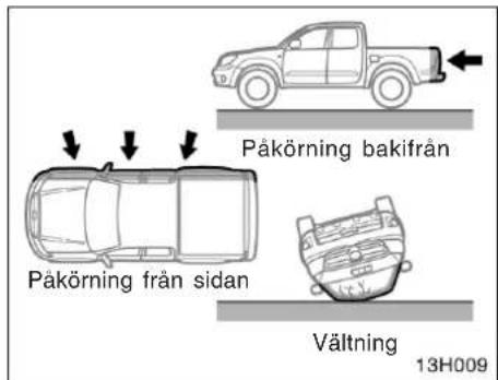 Påkörning bakifrån Påkörning från sidan Vältning 13H009