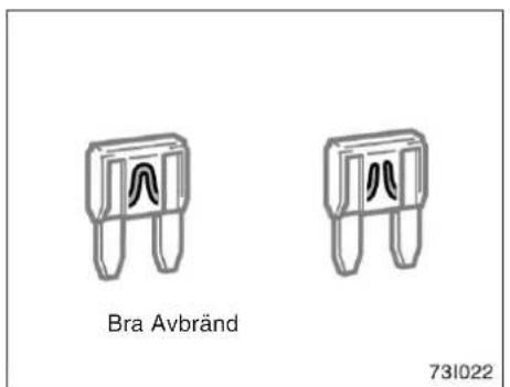 Bra Avbränd 731022