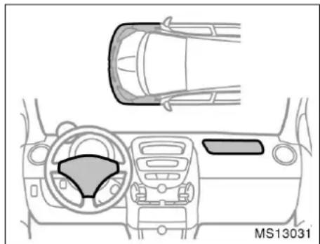 TOYOTA Aygo (2005) - OBSERVERA - 2