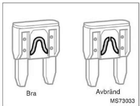 Bra Avbränd MS73033