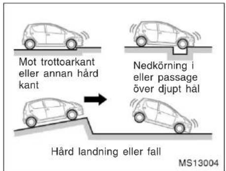 Mot trottoarkant eller annan hård kant Nedkörning i eller passage över djupt hål Hård landning eller fall MS13004