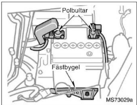 Polbultar Fästbygel MS73029a