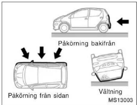 Påkörning bakifrån Påkörning från sidan Vältning MS13003