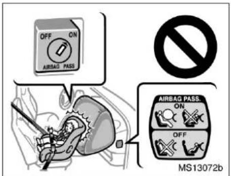 OFF ON AIRBAG PASS AIRBAG PASS. ON OFF MS13072b