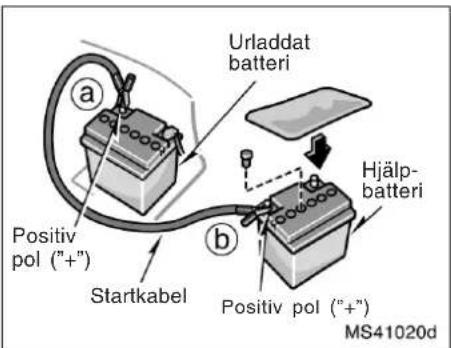 Urladdat batteri Positiv pol (+) Startkabel Hjälp-batteri Positiv pol (+) MS41020d