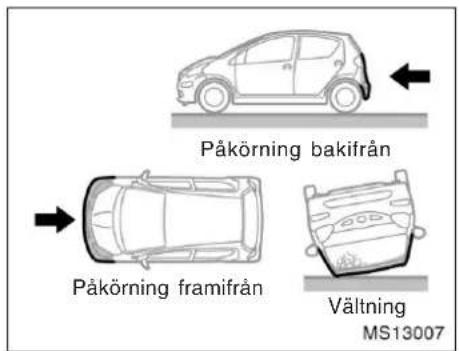Påkörning bakifrån Påkörning framifrån Vältning MS13007
