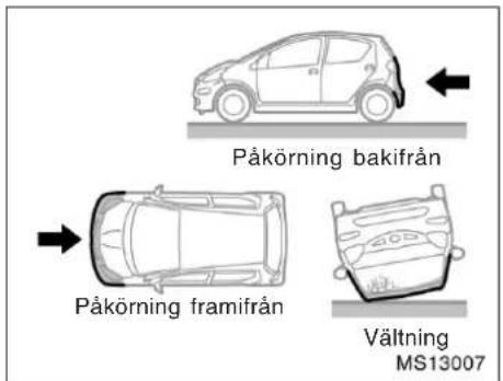 Påkörning bakifrån Påkörning framifrån Vältning MS13007