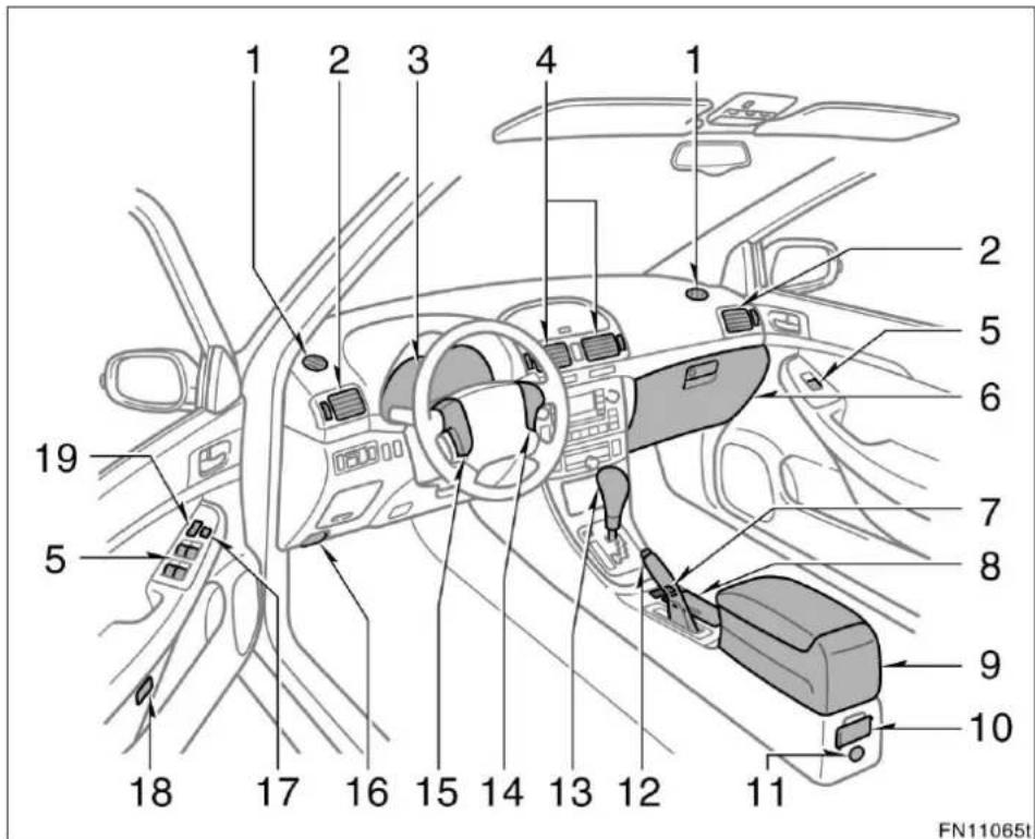 1 2 3 4 1 2 5 6 7 8 9 10 11 12 13 14 15 16 17 18 19 5 FN11065t