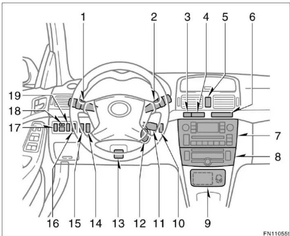 1 2 3 4 5 6 19 18 17 7 8 16 15 14 13 12 11 10 9 FN11055t