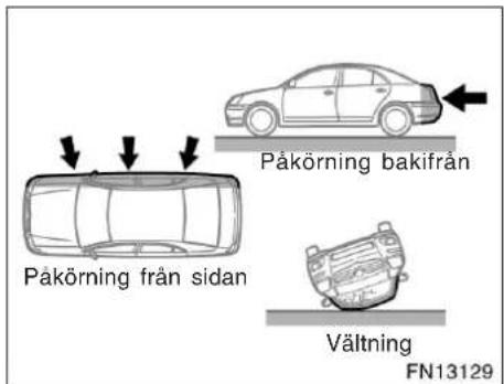 Påkörning från sidan Påkörning bakifrån Vältning FN13129