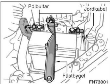 Polbultar Jordkabel Fästbygel FN73001