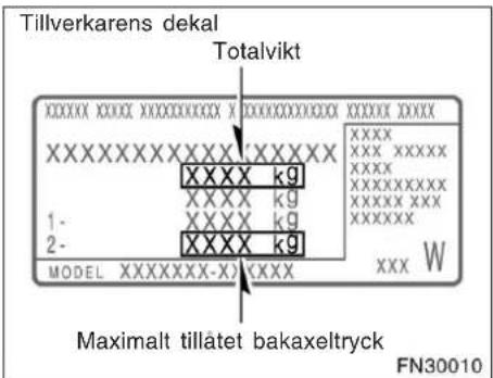 Tillverkarens dekal Totalvikt XXXXXXXXXXXXXXXXXXXXXXXXXXXXX XXXXXX XXXXXXXXXXXXXXXXXXXXXXX 1- XXXX kg 2- XXXX kg MODEL XXXXXXXX-XXXXX XXX W Maximalt tillätet bakaxeltryck FN30010