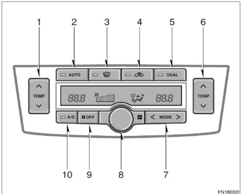 1 2 3 4 5 6 AUTO DUAL TEMP 88.8 88.8 A/C OFF < MODE > 10 9 8 7 FN18002t
