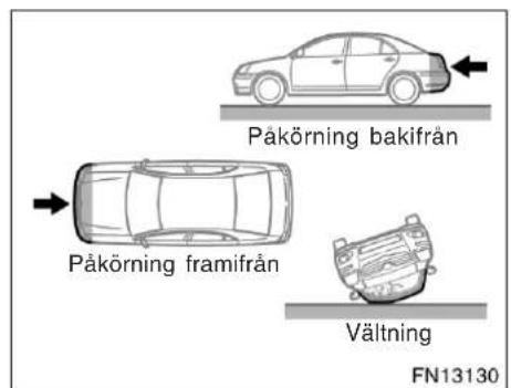 Påkörning bakifrån Påkörning framifrån Vältning FN13130