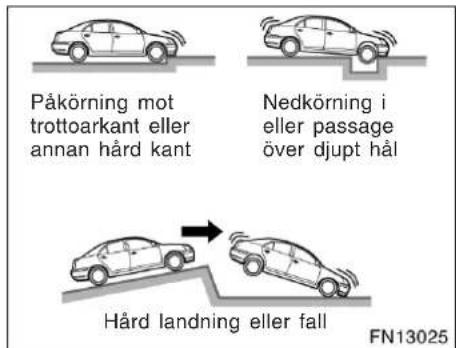 Påkörning mot trottoarkant eller annan hård kant Nedkörning i eller passage över djupt hål Hård landning eller fall FN13025
