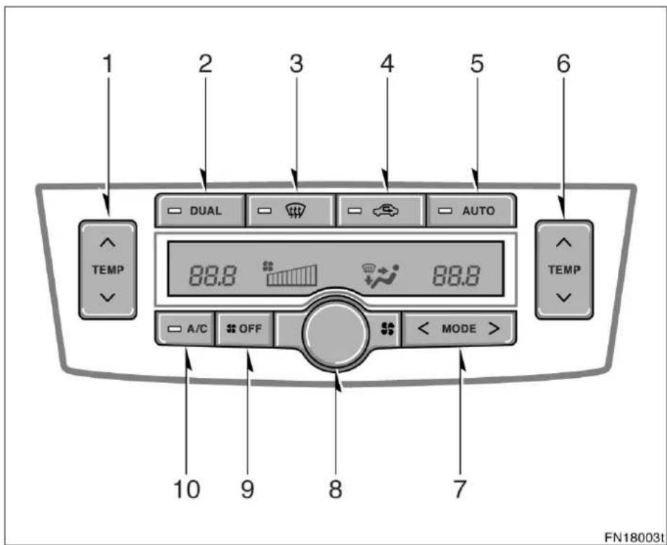 1 2 3 4 5 6 DUAL AUTO TEMP 88.8 88.8 A/C OFF < MODE > 10 9 8 7 FN18003t
